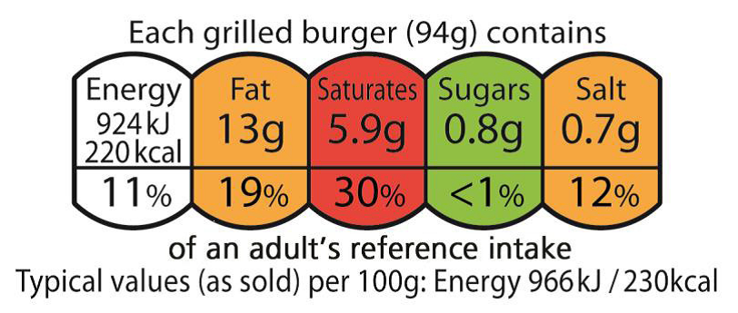 Example of traffic light label for food