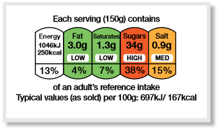 Example of a front of pack food label